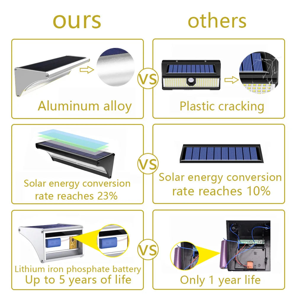Outdoor Solar Sensor Led Light