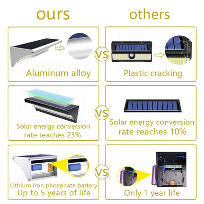 Outdoor Solar Sensor Led Light