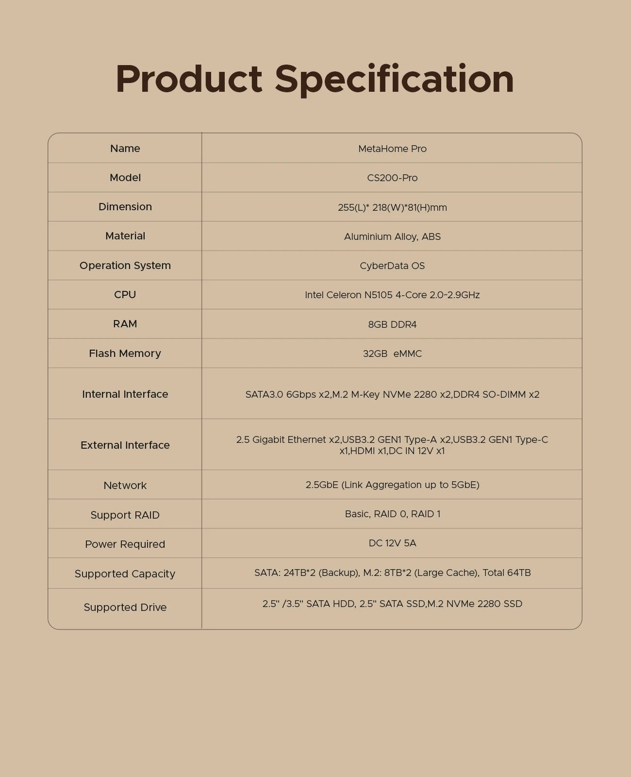 Home Media Data Center