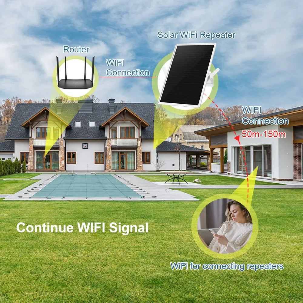 Solar Powered WIFI Repeater 15w