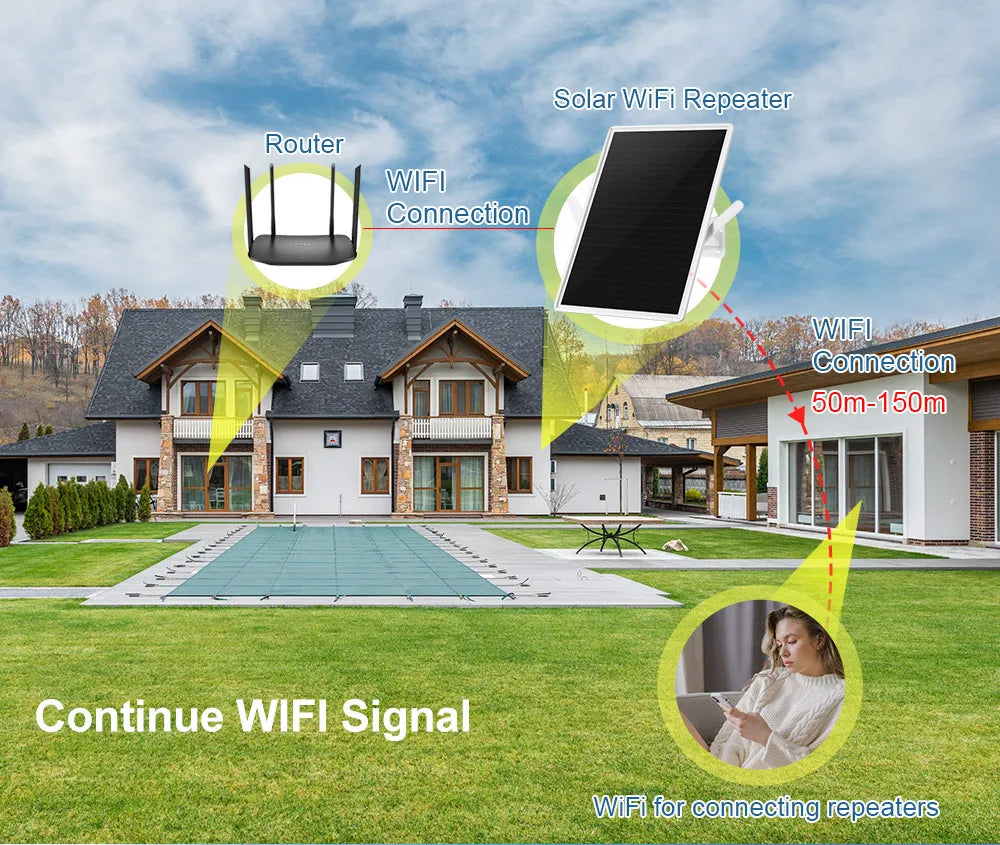 Solar Powered WIFI Repeater 15w