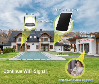 Solar Powered WIFI Repeater 15w