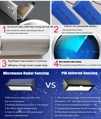 Outdoor Solar Sensor Led Light