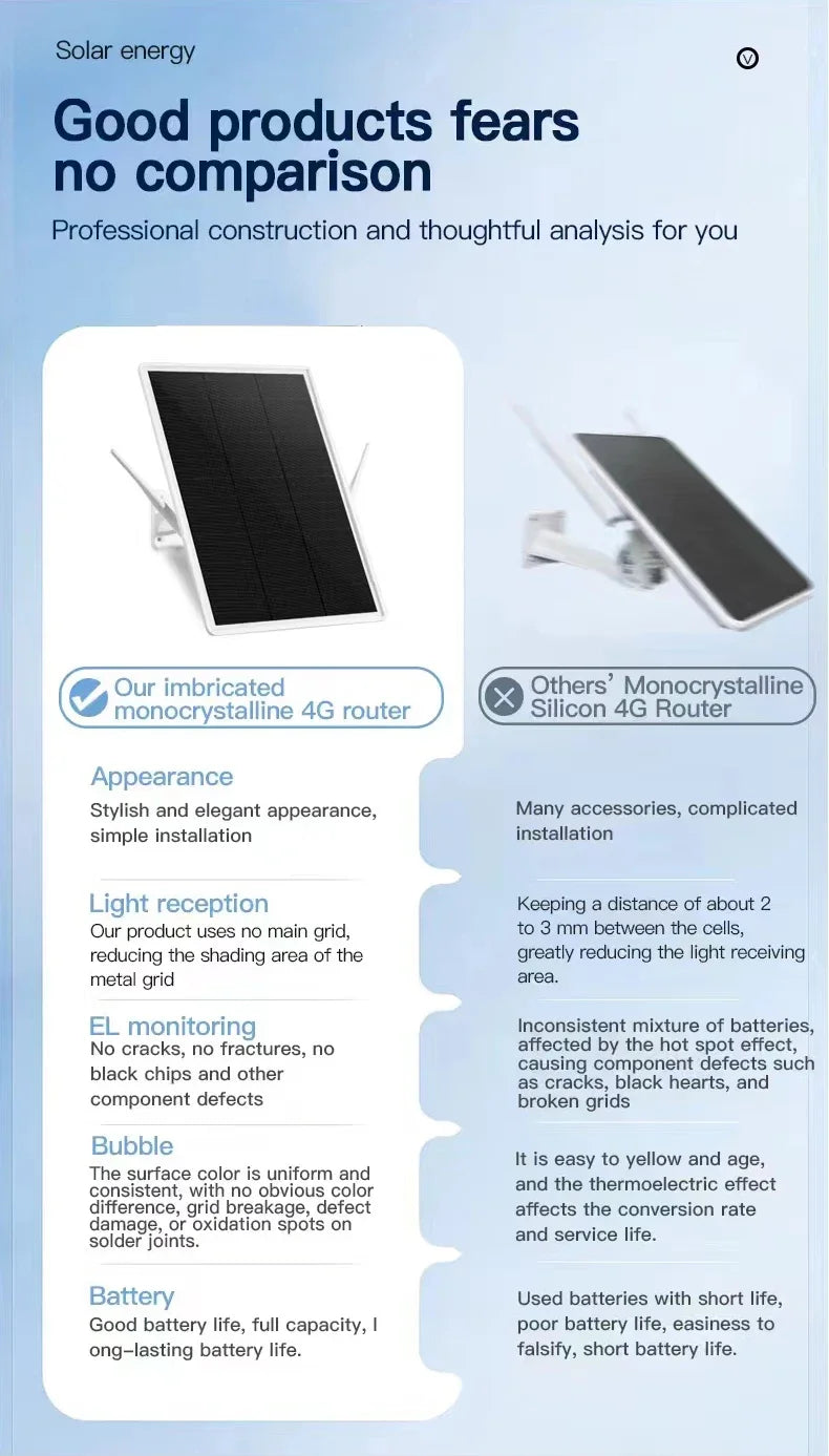 Waterproof Outdoor Solar Powered 4G