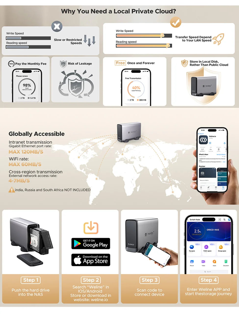 NAS Network Cloud Server Family
