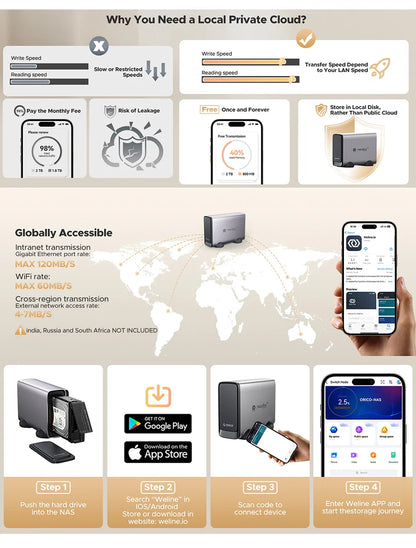 NAS Network Cloud Server Family