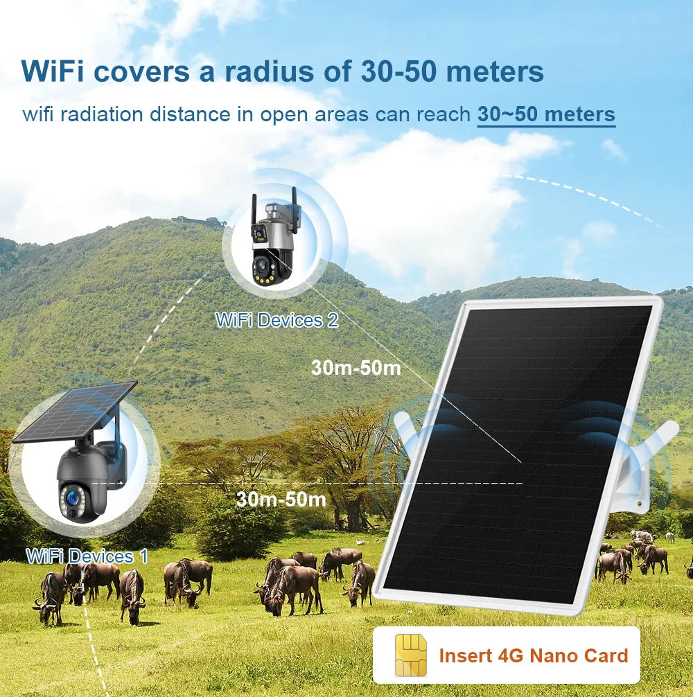 15W Solar Powered 4G Modem Router