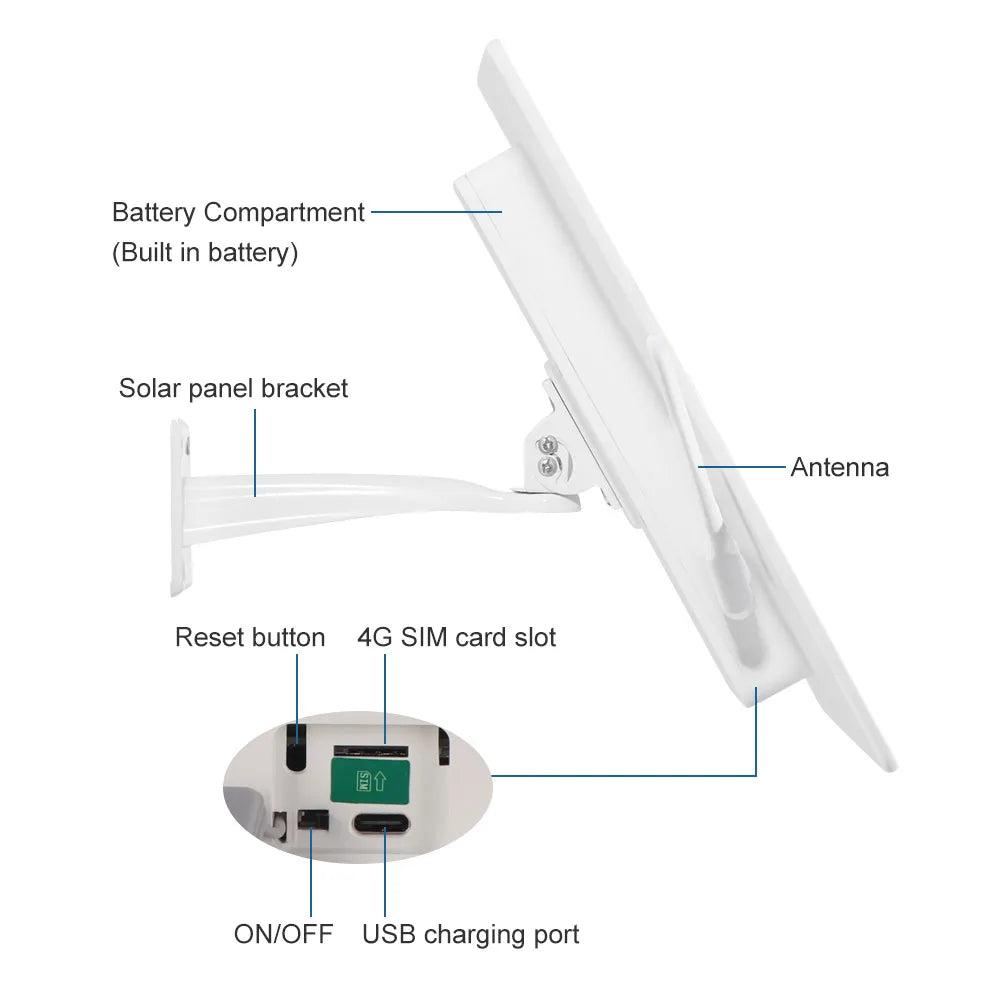 15W Solar Powered 4G Modem Router