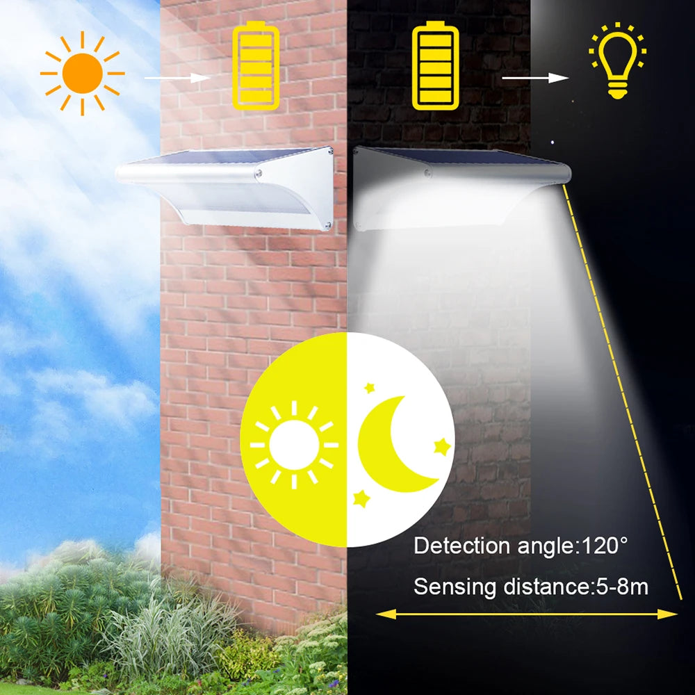 Outdoor Solar Sensor Led Light