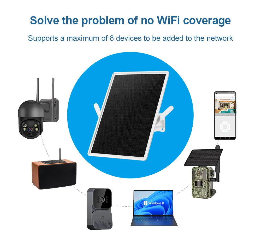 15W Solar Powered 4G Modem Router