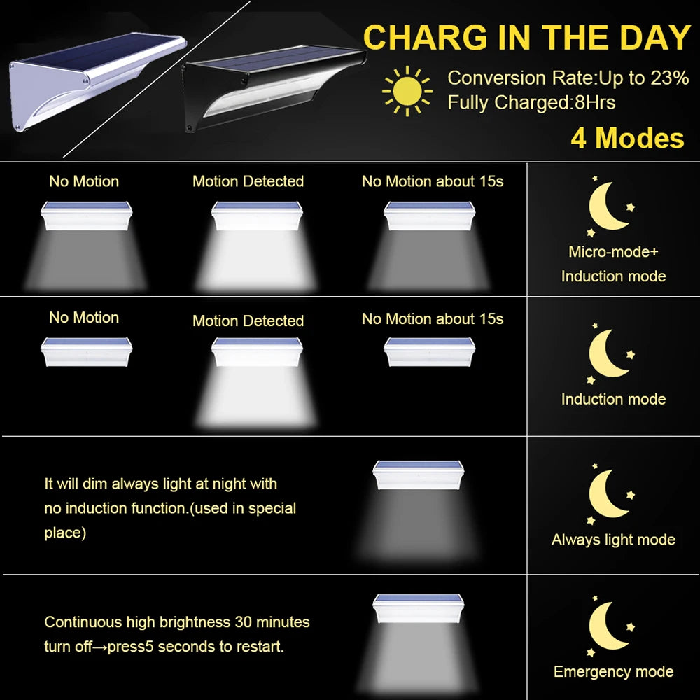 Outdoor Solar Sensor Led Light