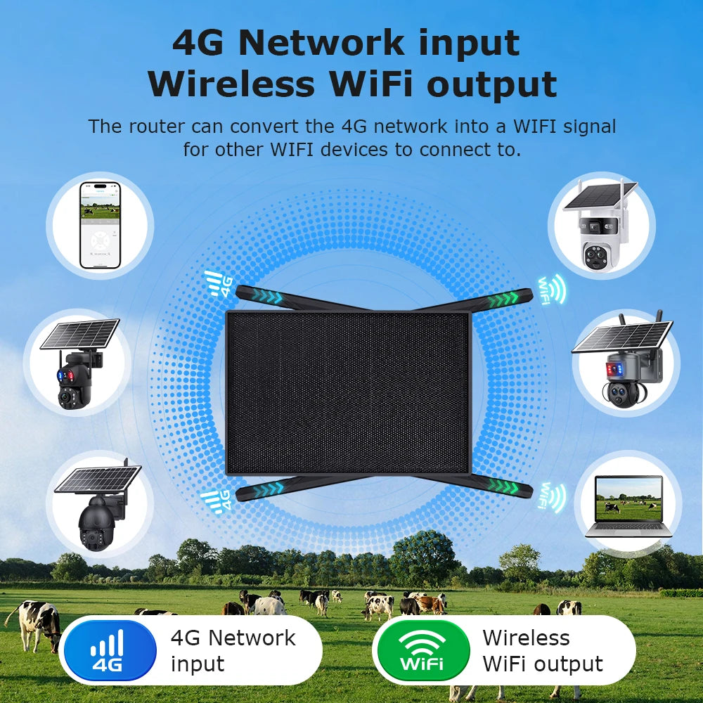 10W 4G SIM Card Solar Router Waterproof